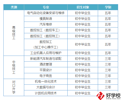 益陽(yáng)有哪些高級(jí)技校？招生專業(yè)有哪些？