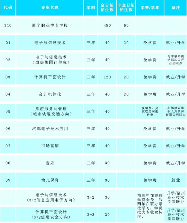 周寧職業(yè)中專(zhuān)學(xué)校招生問(wèn)答