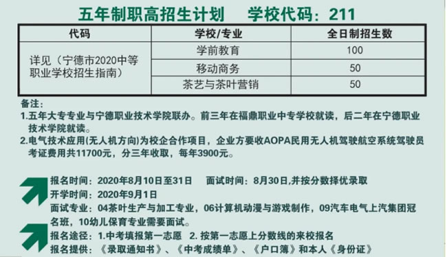 福鼎職業(yè)中專學校