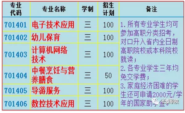 長泰職業(yè)技術學校招生專業(yè)及計劃