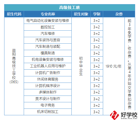 益陽(yáng)有哪些高級(jí)技校？招生專業(yè)有哪些？