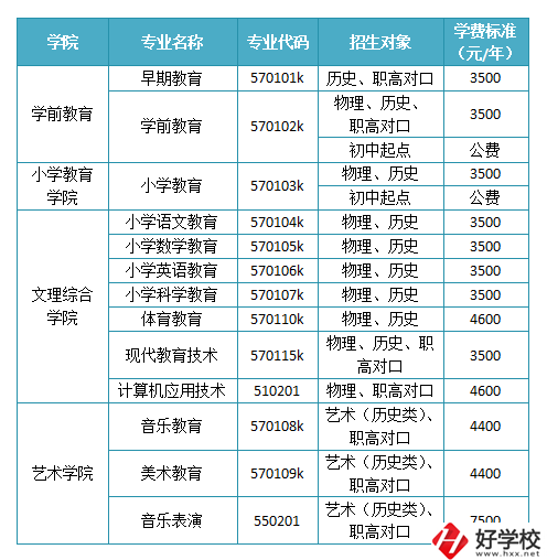 懷化有沒有師范職校？學(xué)校如何報考錄??？
