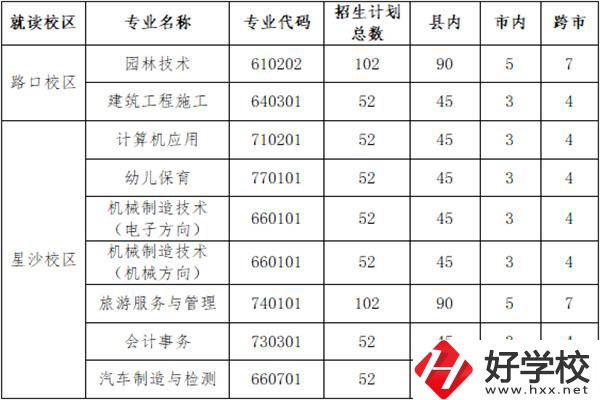 長沙縣職業(yè)中專學校招多少人？外地學生能報名嗎？