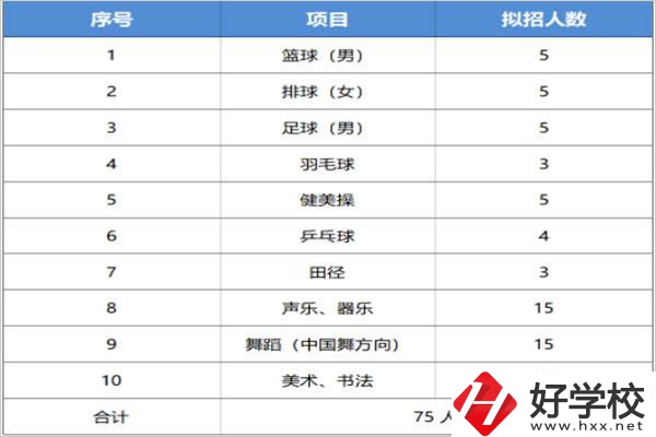 長沙汽車工業(yè)學校招特長生嗎？有什么流程？
