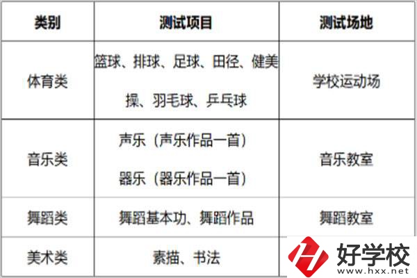 長沙汽車工業(yè)學校招特長生嗎？有什么流程？