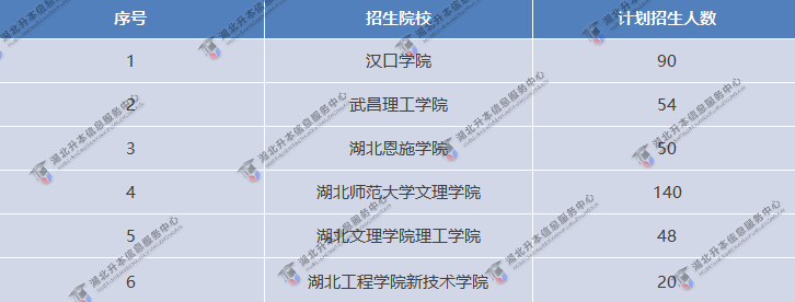專(zhuān)升本考試招生人數(shù)