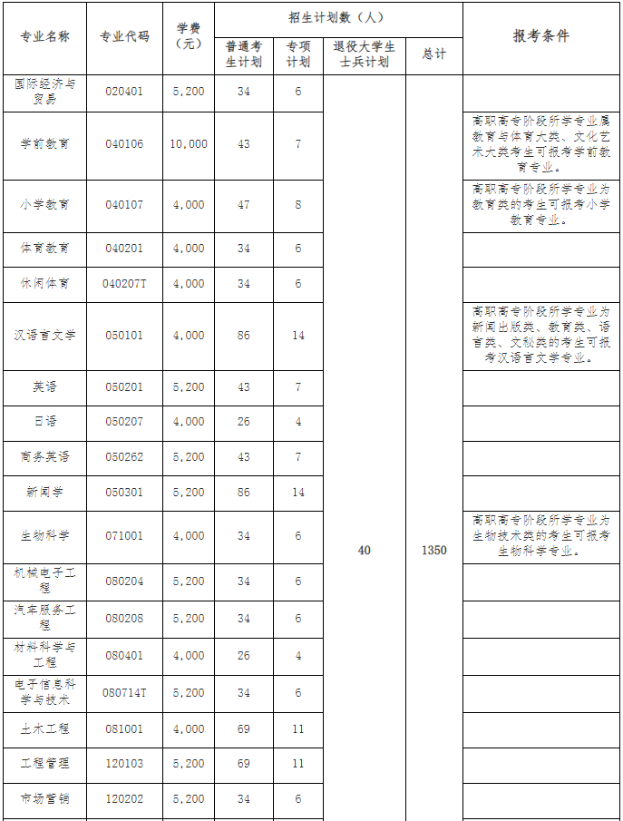 學(xué)費1
