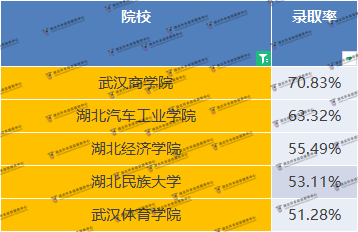 公辦院校專升本卷麻了？如何在公辦院校當(dāng)中脫穎而出？