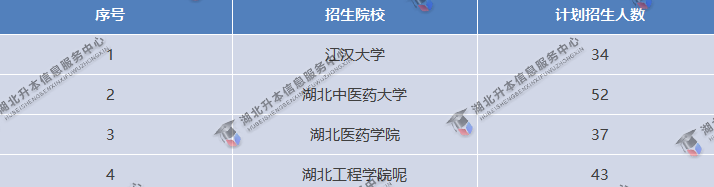專(zhuān)升本考試招生院校