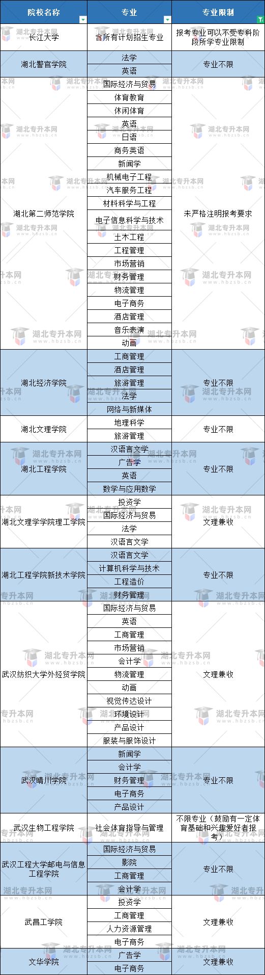 空乘專業(yè)普通專升本有哪些本科大學(xué)能報(bào)？