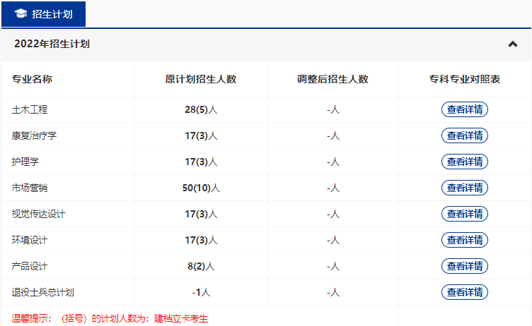 武漢輕工大學(xué)2022普通專升本專業(yè)縮招？哪些專業(yè)計劃人數(shù)減少？