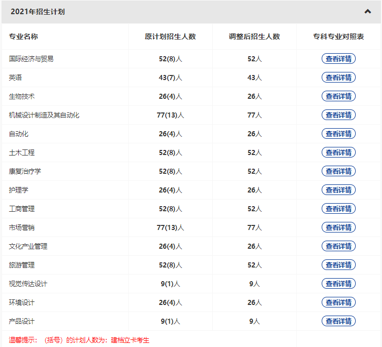 武漢輕工大學(xué)2022普通專升本專業(yè)縮招？哪些專業(yè)計劃人數(shù)減少？