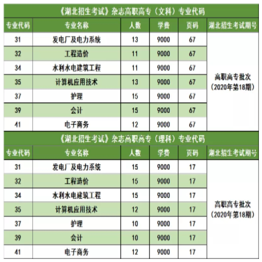 三峽大學(xué)科技學(xué)院2022普通專升本錄取率高于88%？錄取率高嗎？