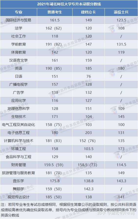 2022年普通專(zhuān)升本報(bào)考人數(shù)多，今年分?jǐn)?shù)線會(huì)上漲嗎？
