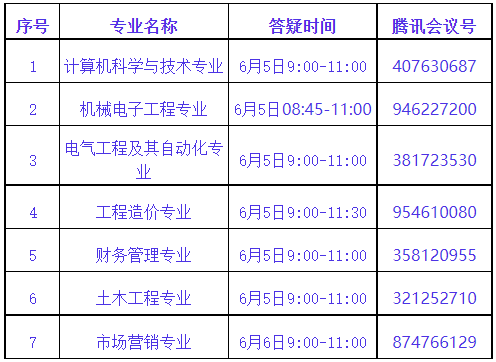 武昌首義學(xué)院普通專升本專業(yè)課程怎么考試？第二次專業(yè)答疑來了！