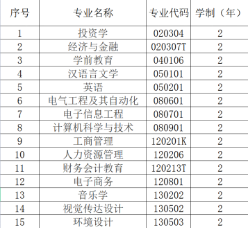 漢口學院普通專升本專業(yè)學費具體是多少？每個專業(yè)多少錢？