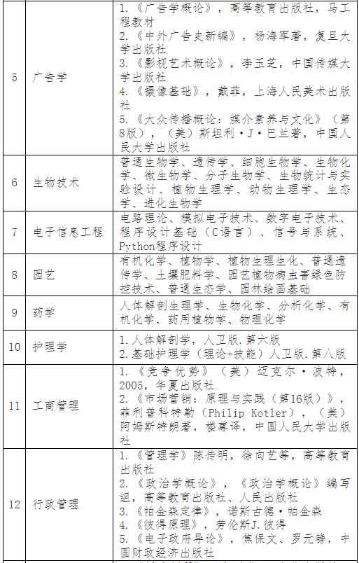 普通專升本考完就可以happy了？別急，這份暑假學(xué)習(xí)攻略收著