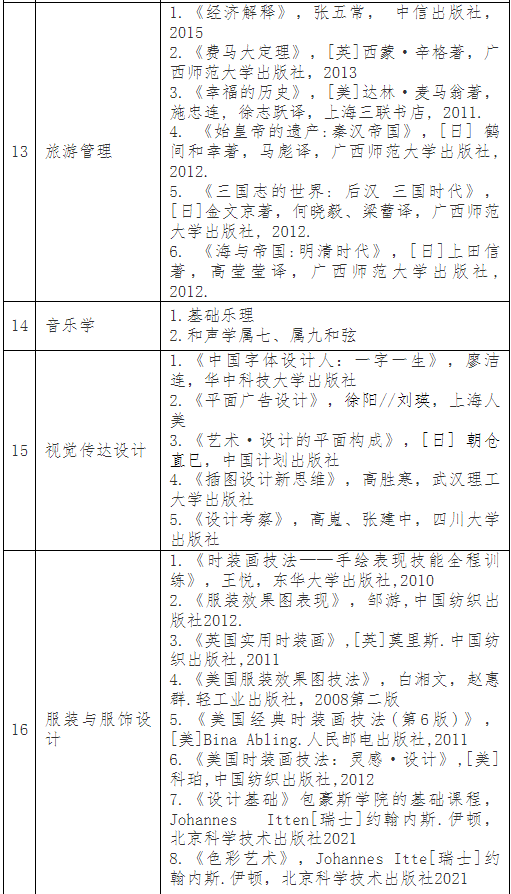 普通專升本考完就可以happy了？別急，這份暑假學(xué)習(xí)攻略收著