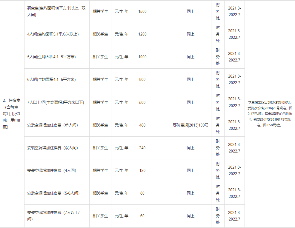 普通專升本本科學校入學體檢有哪些項目？入學收費標準是什么？