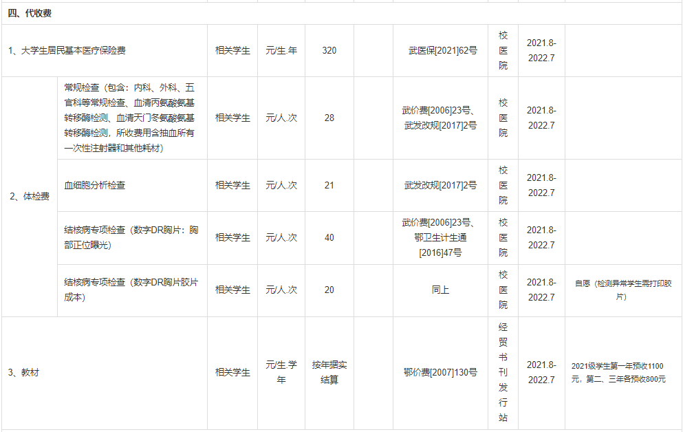 普通專升本本科學校入學體檢有哪些項目？入學收費標準是什么？