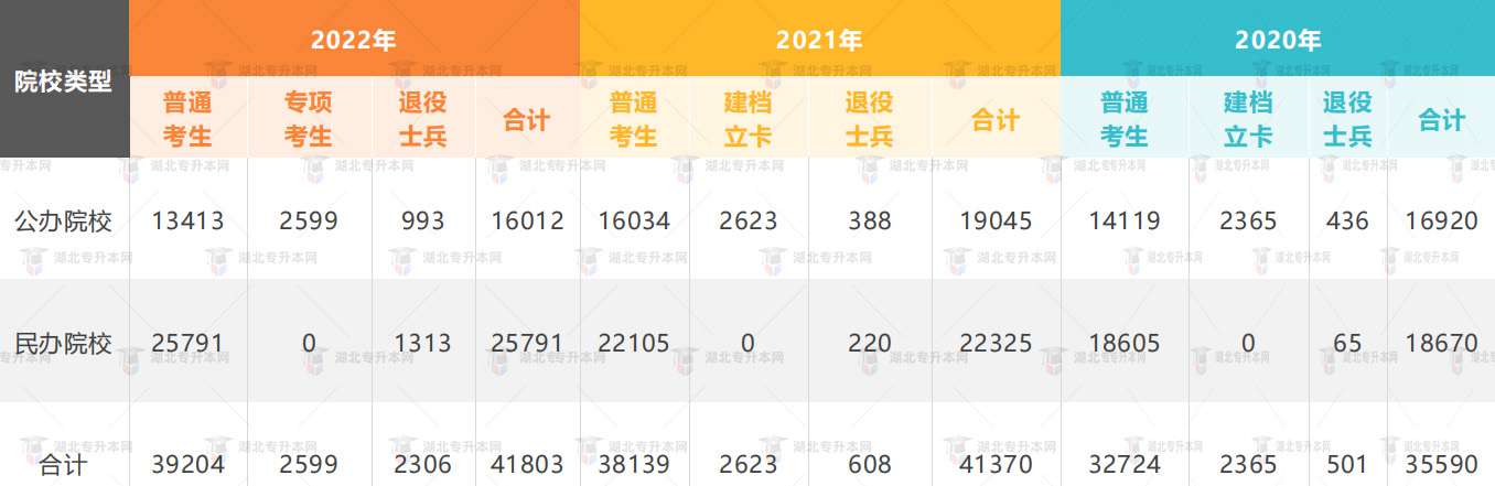 高考失利一定要復(fù)讀？專升本也是不錯選擇