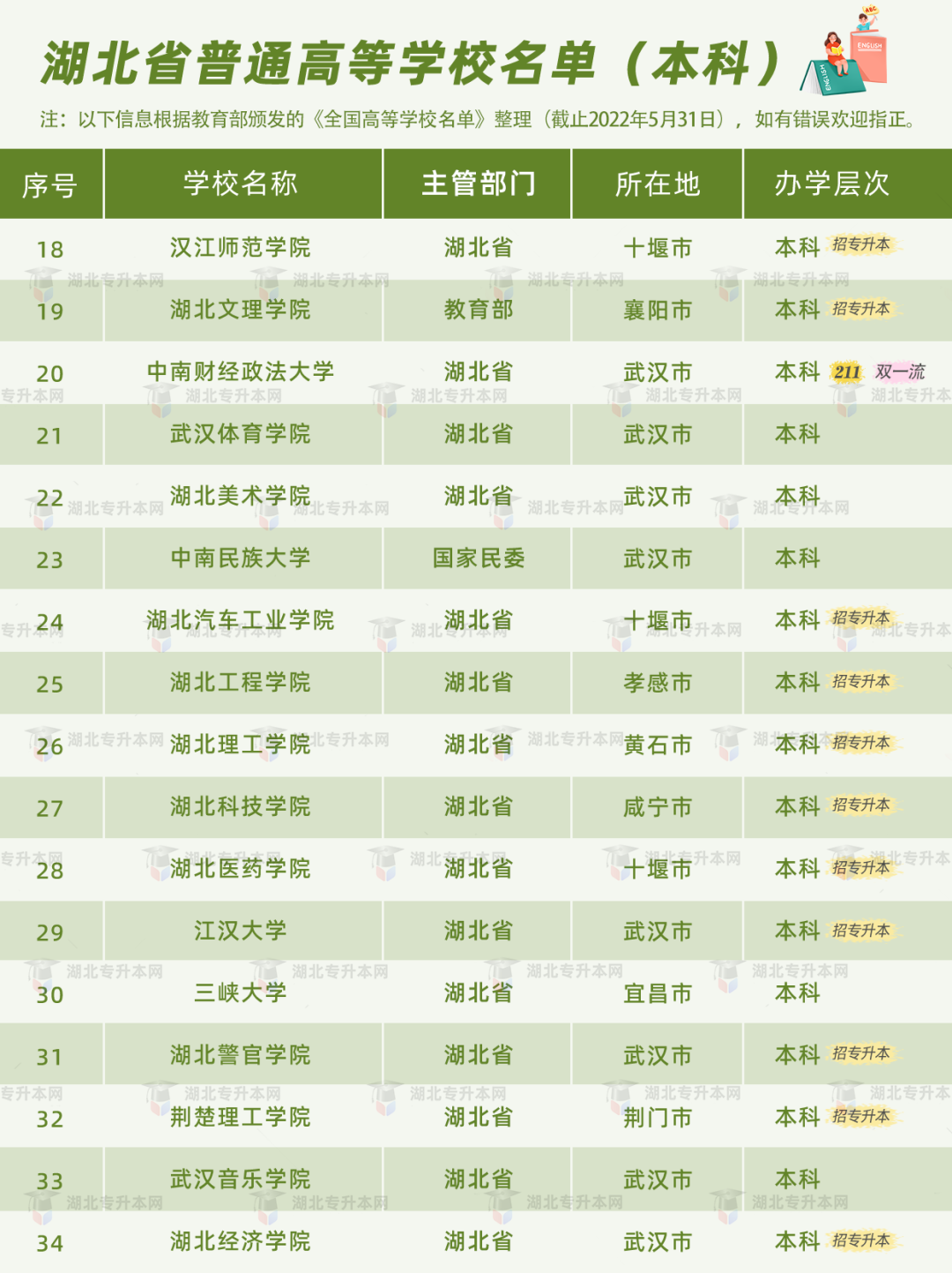 高考和專升本怎么擇校？本科+專科130所院校盤點，含985/211！