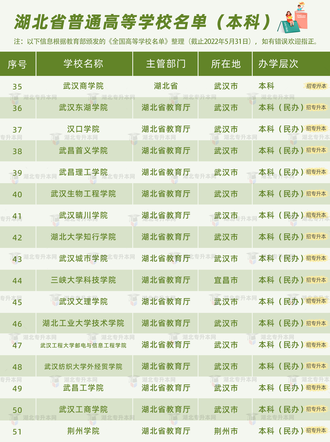 高考和專升本怎么擇校？本科+專科130所院校盤點，含985/211！