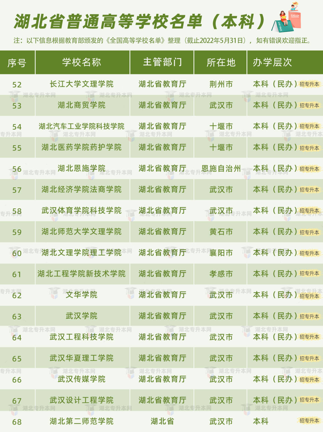 高考和專升本怎么擇校？本科+專科130所院校盤點，含985/211！