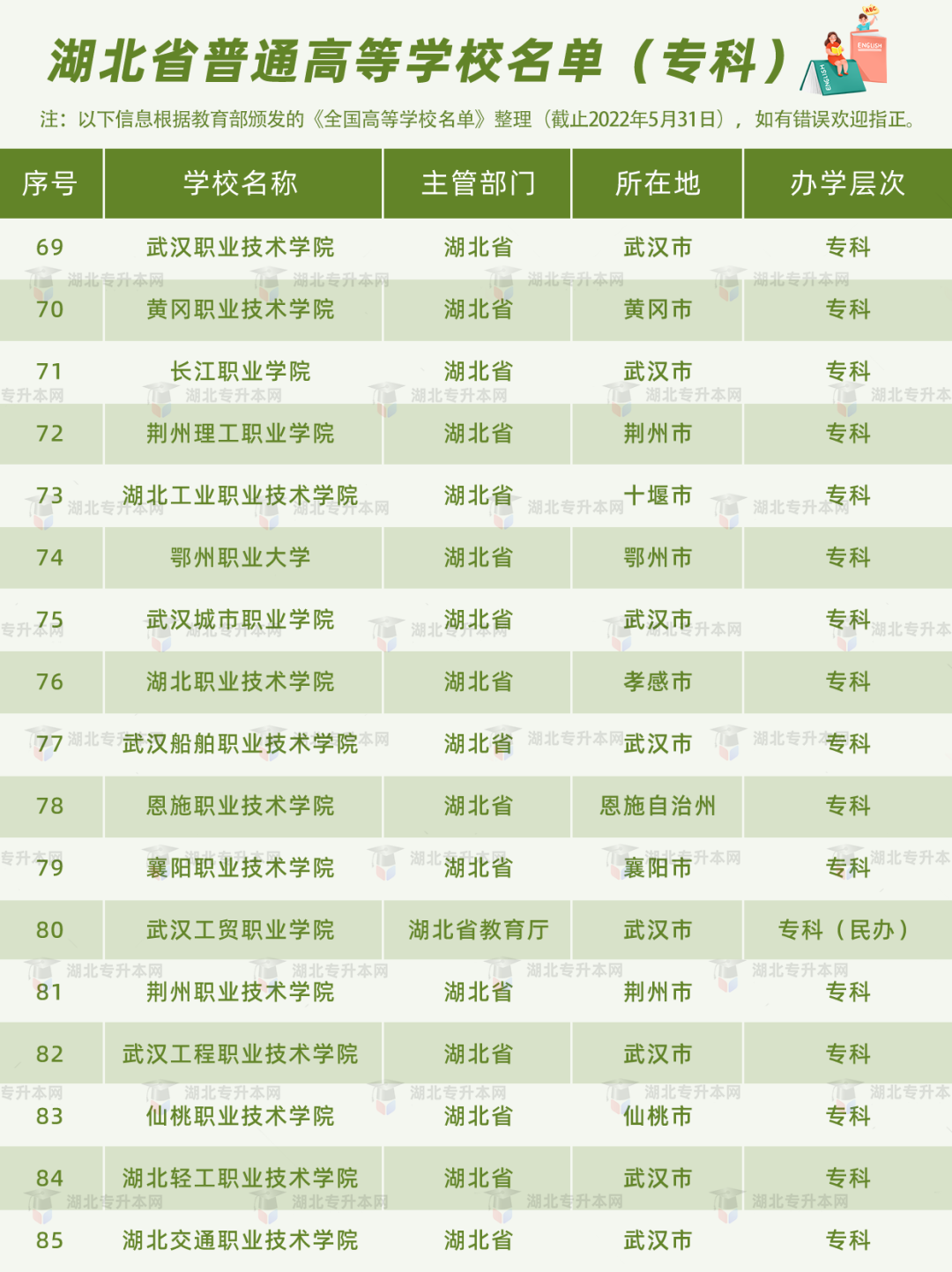 高考和專升本怎么擇校？本科+專科130所院校盤點，含985/211！