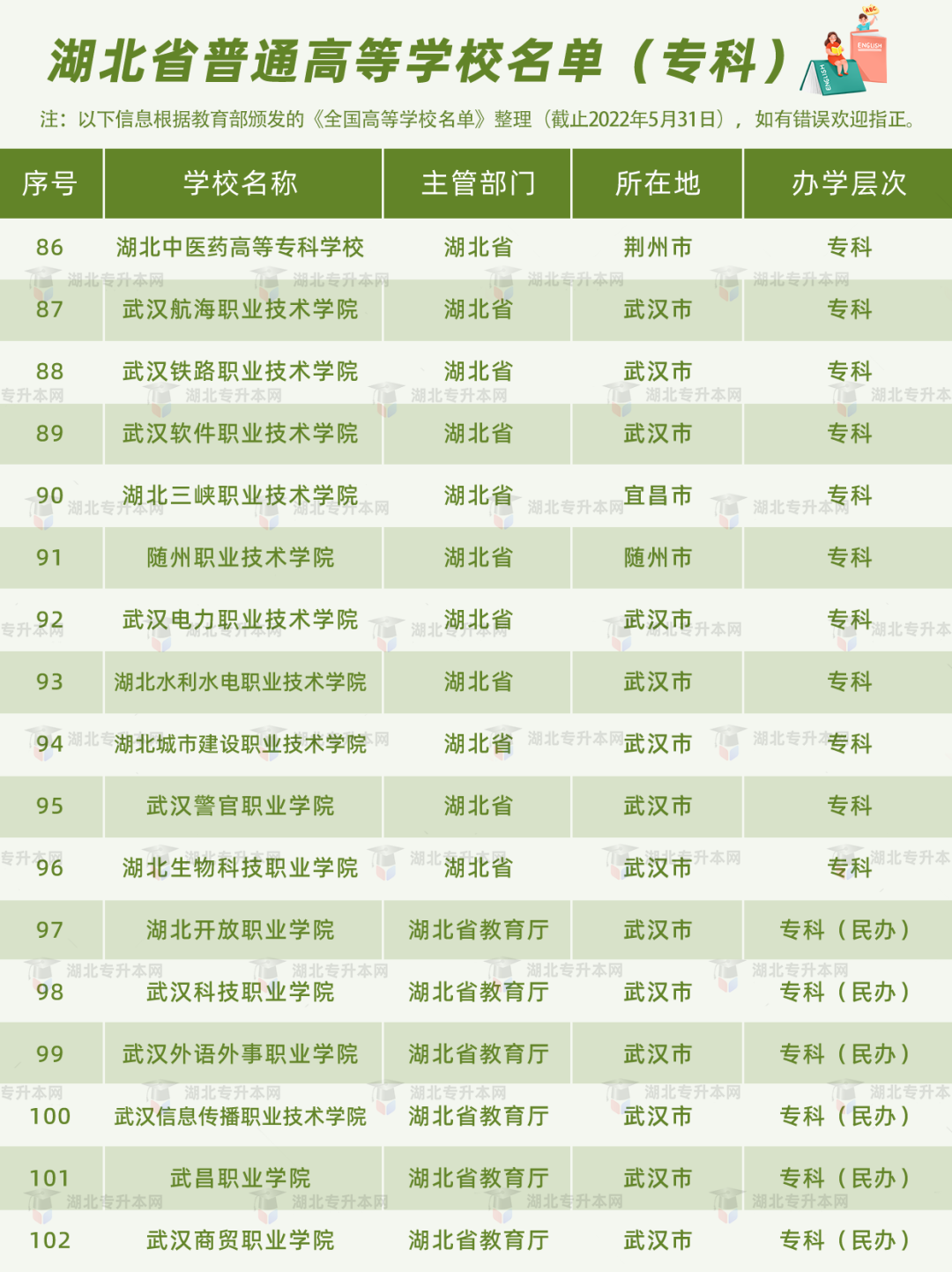 高考和專升本怎么擇校？本科+?？?30所院校盤點，含985/211！