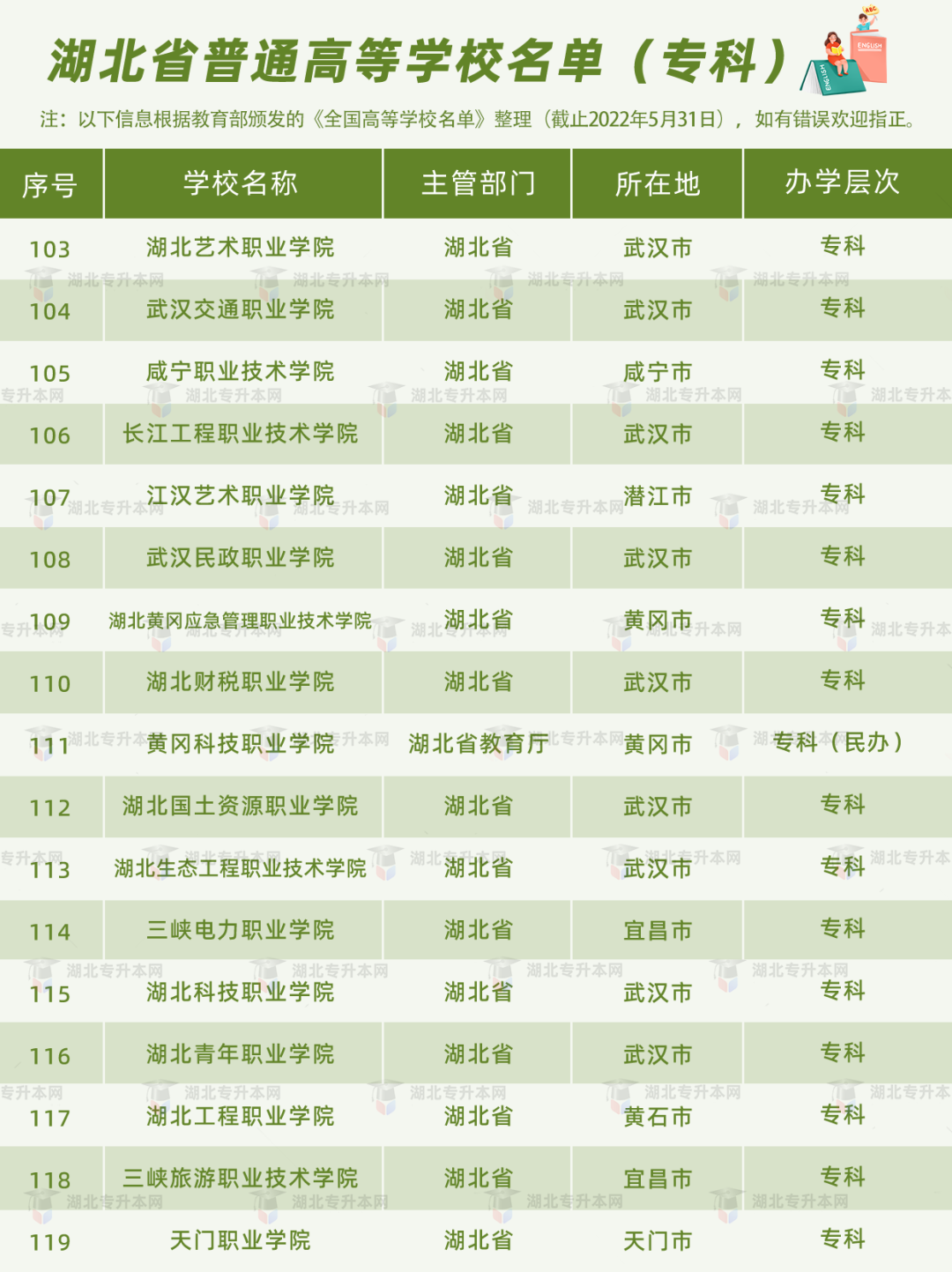 高考和專升本怎么擇校？本科+?？?30所院校盤點，含985/211！