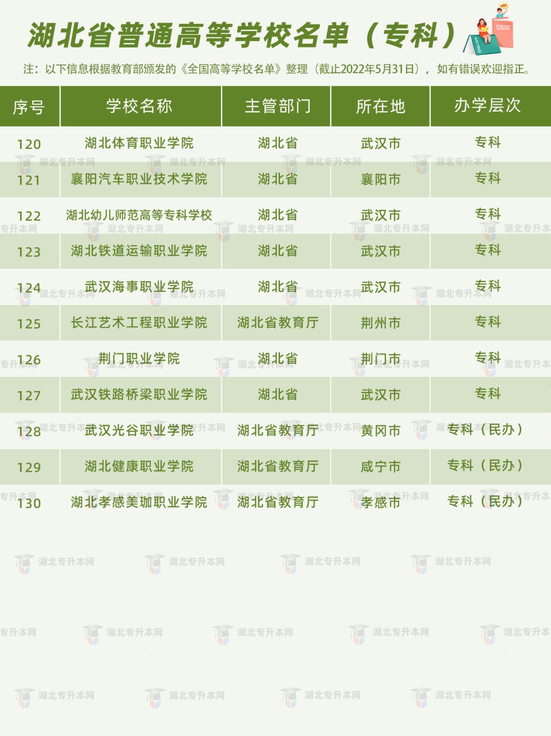 高考和專升本怎么擇校？本科+?？?30所院校盤點，含985/211！