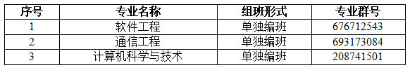2022專升本生已經(jīng)要入學(xué)了？入學(xué)還分校區(qū)嗎？