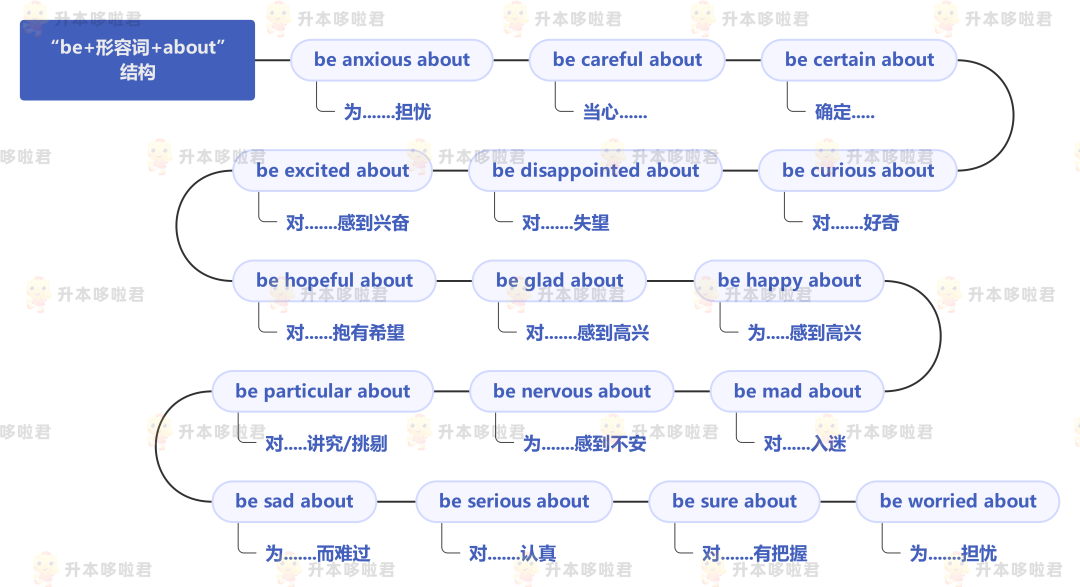 湖北普通專升本英語要復(fù)習(xí)常用搭配嗎？固定搭配怎么提分？