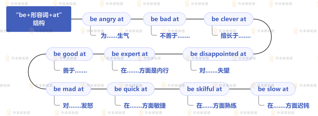 湖北普通專升本英語要復(fù)習(xí)常用搭配嗎？固定搭配怎么提分？