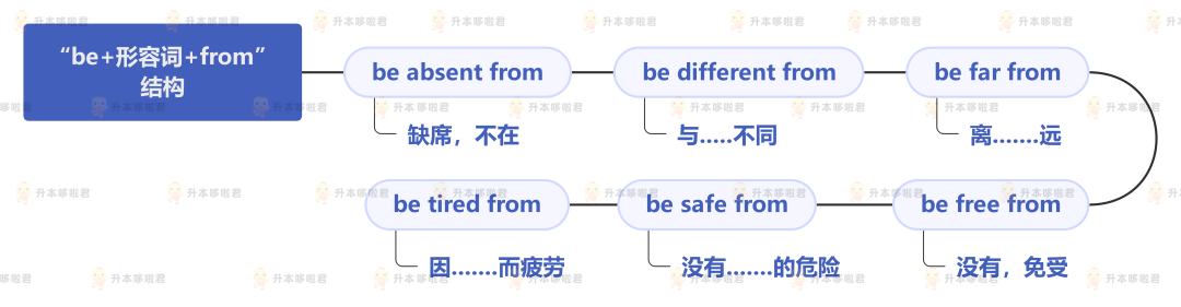 湖北普通專升本英語要復(fù)習(xí)常用搭配嗎？固定搭配怎么提分？
