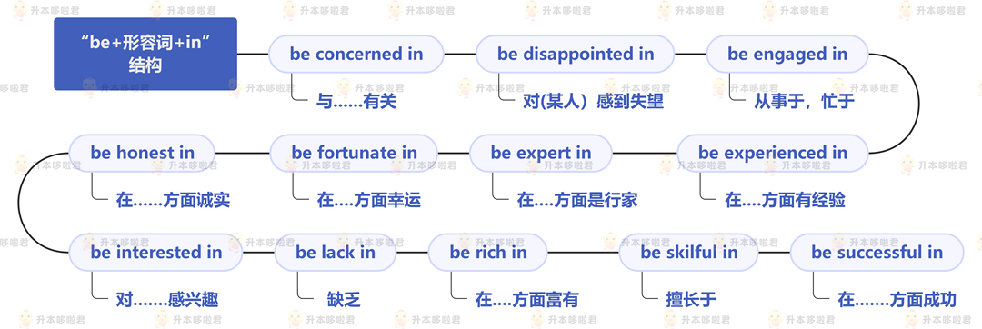 湖北普通專升本英語要復(fù)習(xí)常用搭配嗎？固定搭配怎么提分？