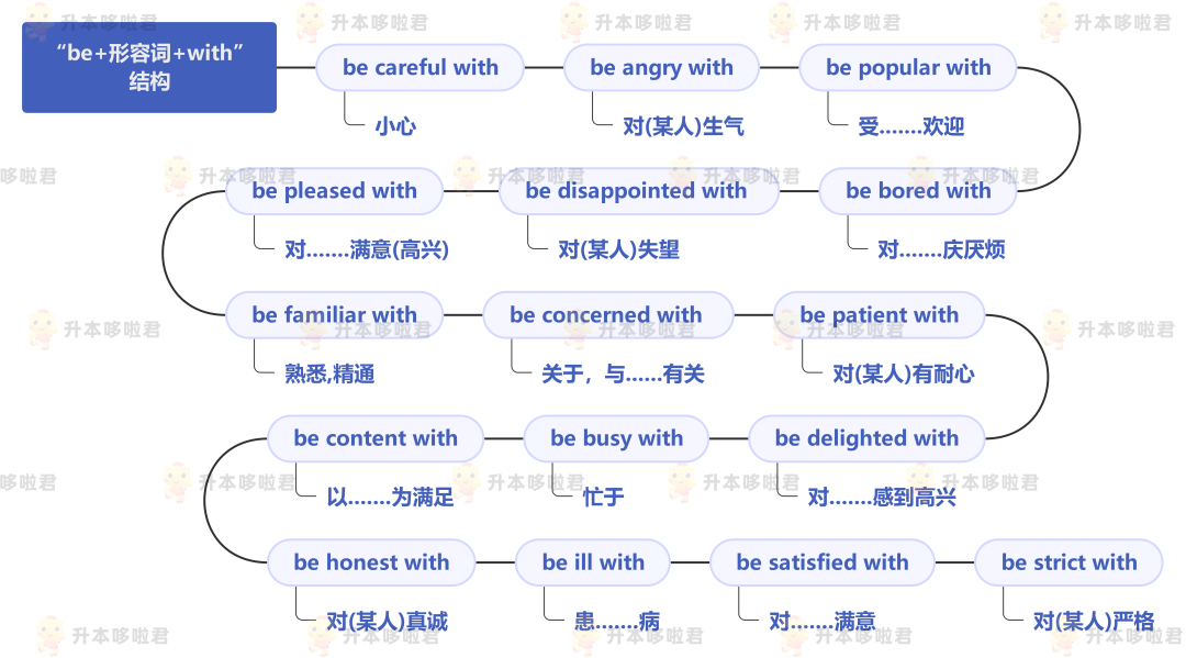 湖北普通專升本英語要復(fù)習(xí)常用搭配嗎？固定搭配怎么提分？