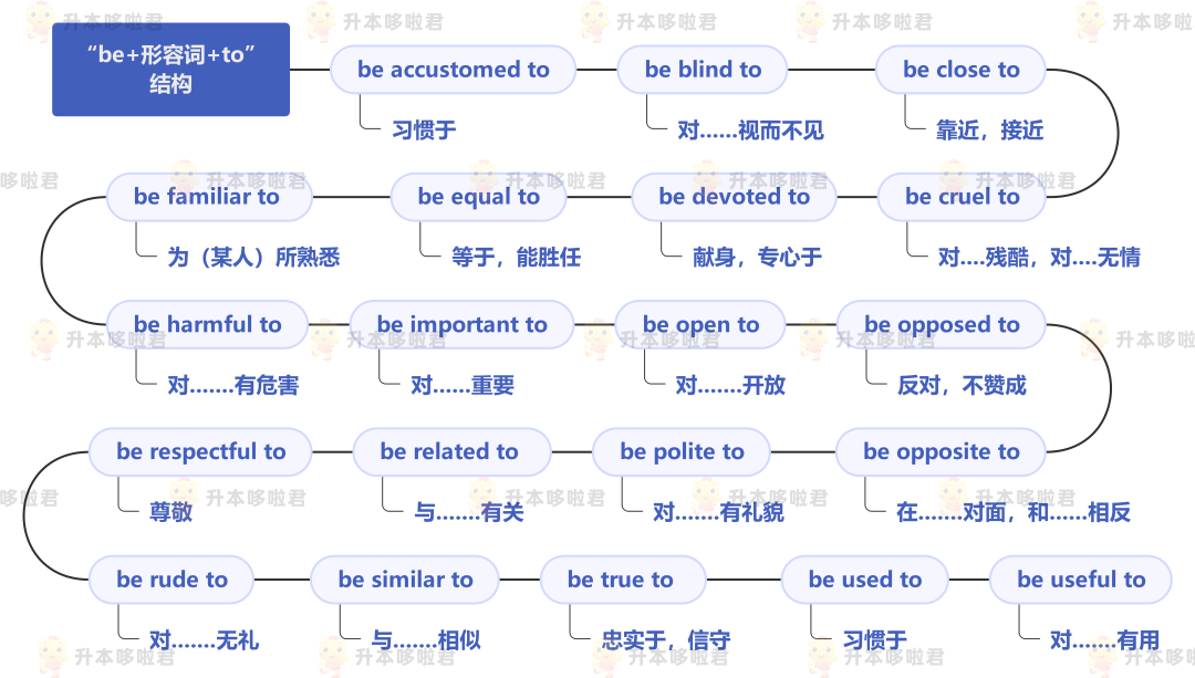 湖北普通專升本英語要復(fù)習(xí)常用搭配嗎？固定搭配怎么提分？