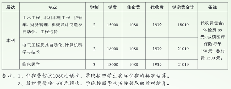 專升本各專業(yè)的教材費是多少錢？怎樣顯示才是繳納成功？