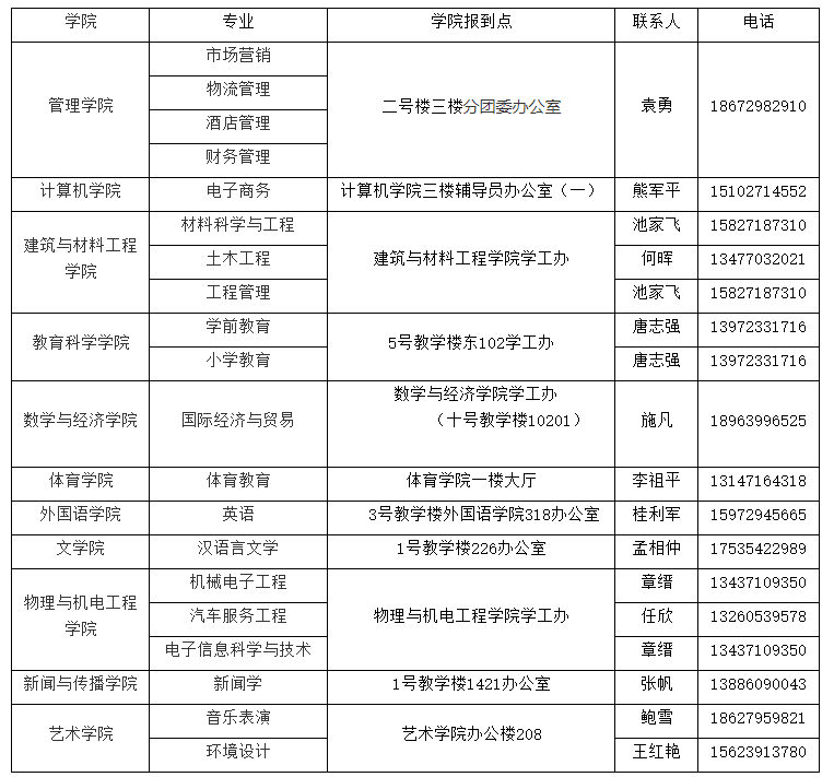 湖北第二師范學(xué)院報到點(diǎn)