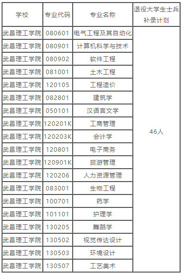 湖北普通專升本的補錄預錄取名單也就是在這兩天就都公布出來了，因為不久之后就要開學，學校也要準備開學事宜了。