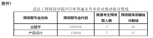 武漢工程科技學(xué)院2022專升本補(bǔ)錄錄取多少人？補(bǔ)錄分?jǐn)?shù)線是多少？