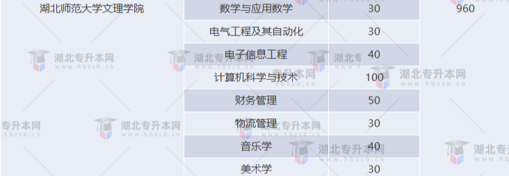 湖北專升本有哪些師范學(xué)校招生？師范學(xué)校招多少人？