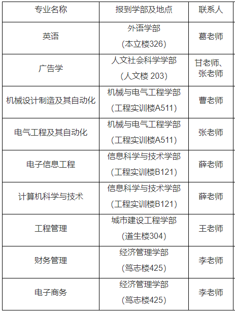 文華學(xué)院專(zhuān)升本生在報(bào)到處領(lǐng)通知書(shū)嗎？各學(xué)院報(bào)到地點(diǎn)在哪？