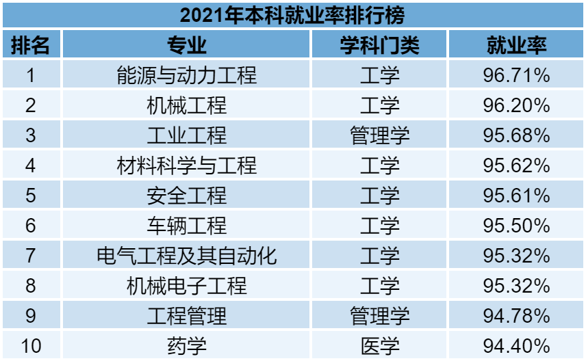 普通專升本的各個專業(yè)雖說在報考的時候有一定限制，但是有的同學本身也不喜歡自己的專業(yè)。
