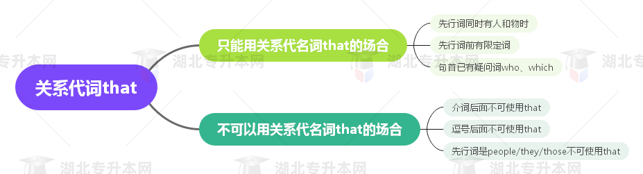 普通專升本英語要掌握多少種語法？25張思維導圖教會你！