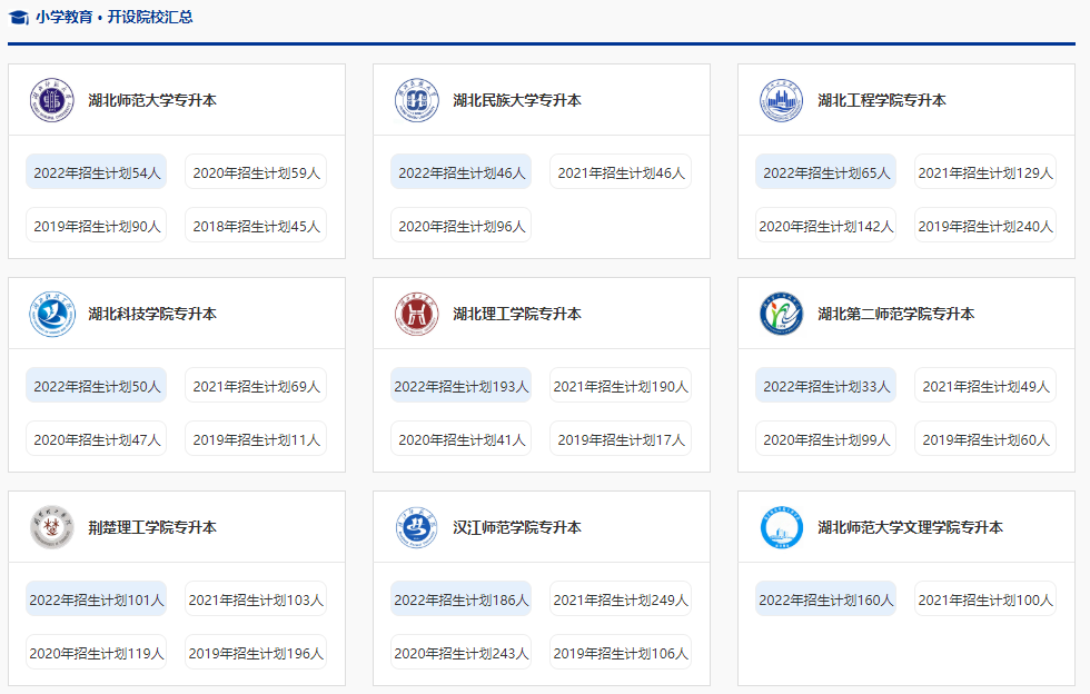 普通專(zhuān)升本漢語(yǔ)言能報(bào)小學(xué)教育嗎？哪些學(xué)校能報(bào)考？