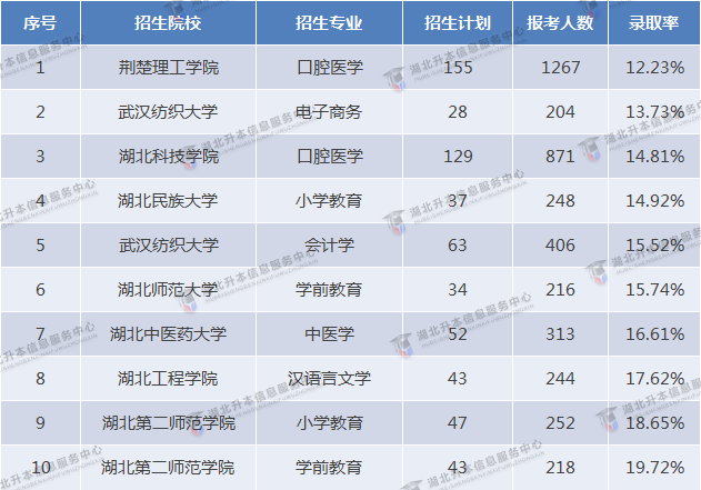 2023專升本和2022專升本哪個更難？2023要考多少分才行？