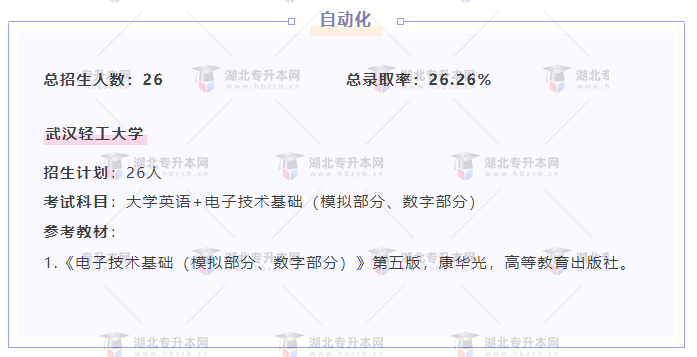 專升本內(nèi)卷的專業(yè)都考什么？總錄取率有多低？